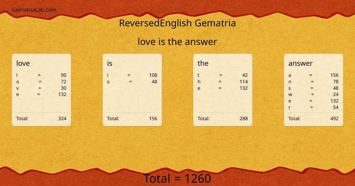 love is the answer in reversedEnglish Gematria